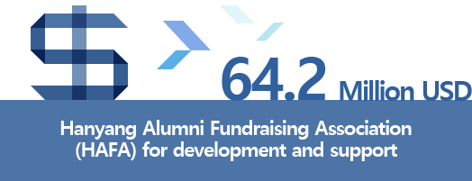 Hanyang Alumni Fundraising Association (HAFA) for development and support 64.2 Million USD