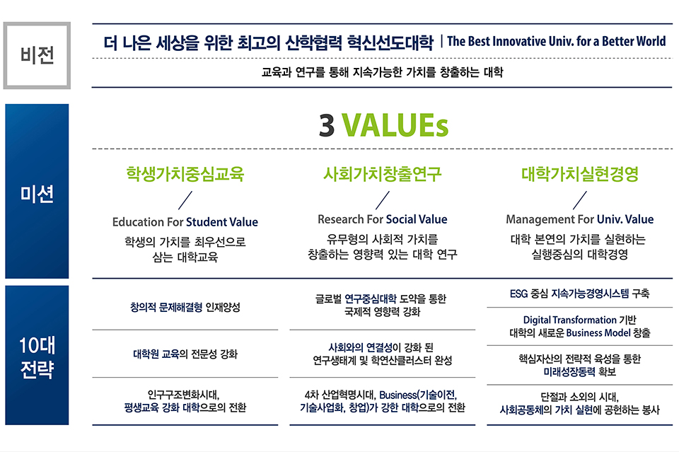 erica vision 선순환 구조