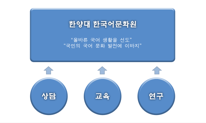 한양대 한국어문화원