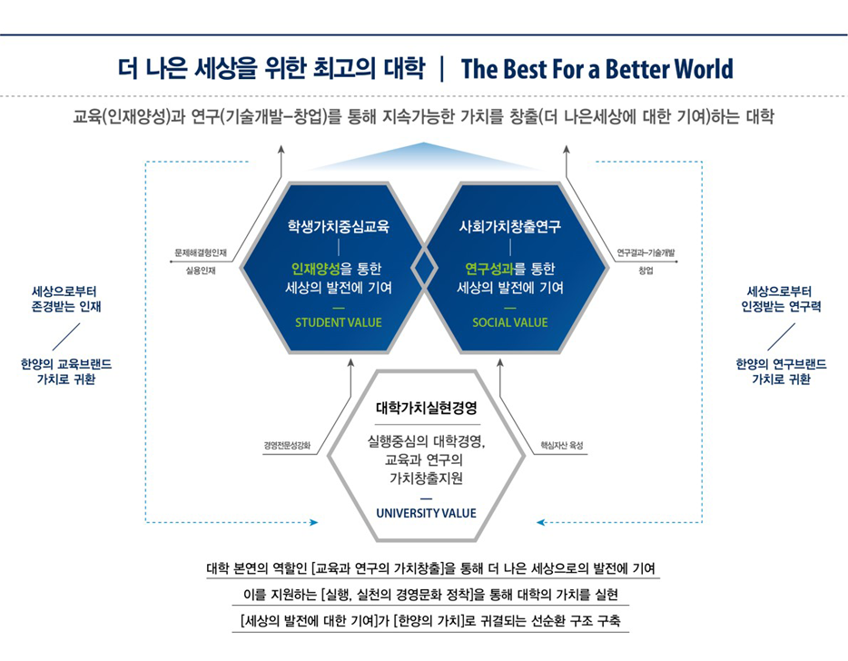 vision 선순환 구조
